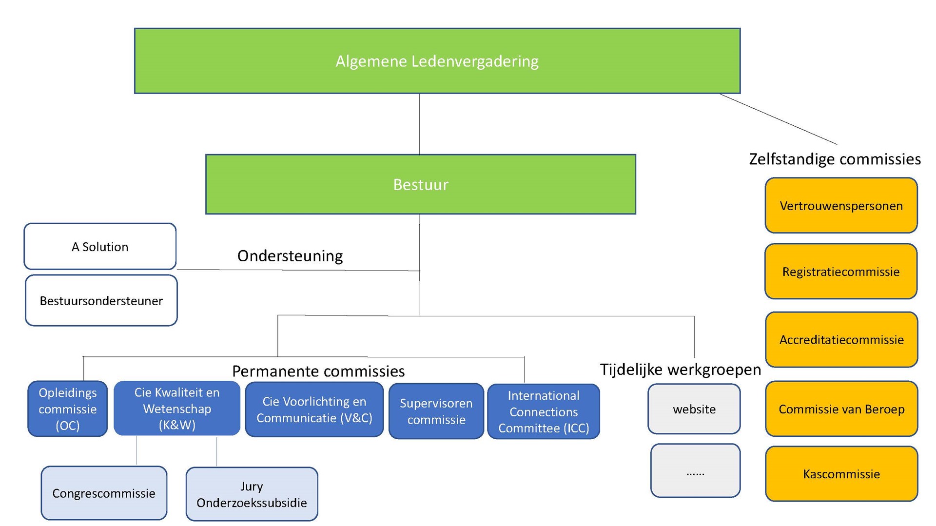 organogram VSt 2021