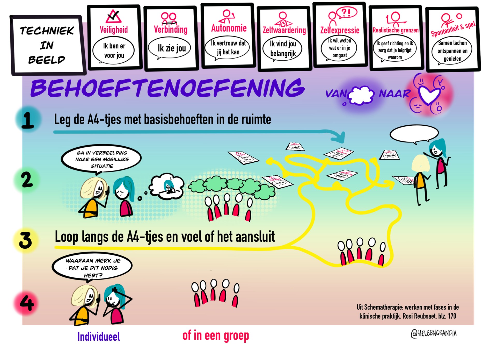 TIB behoeftenoefening