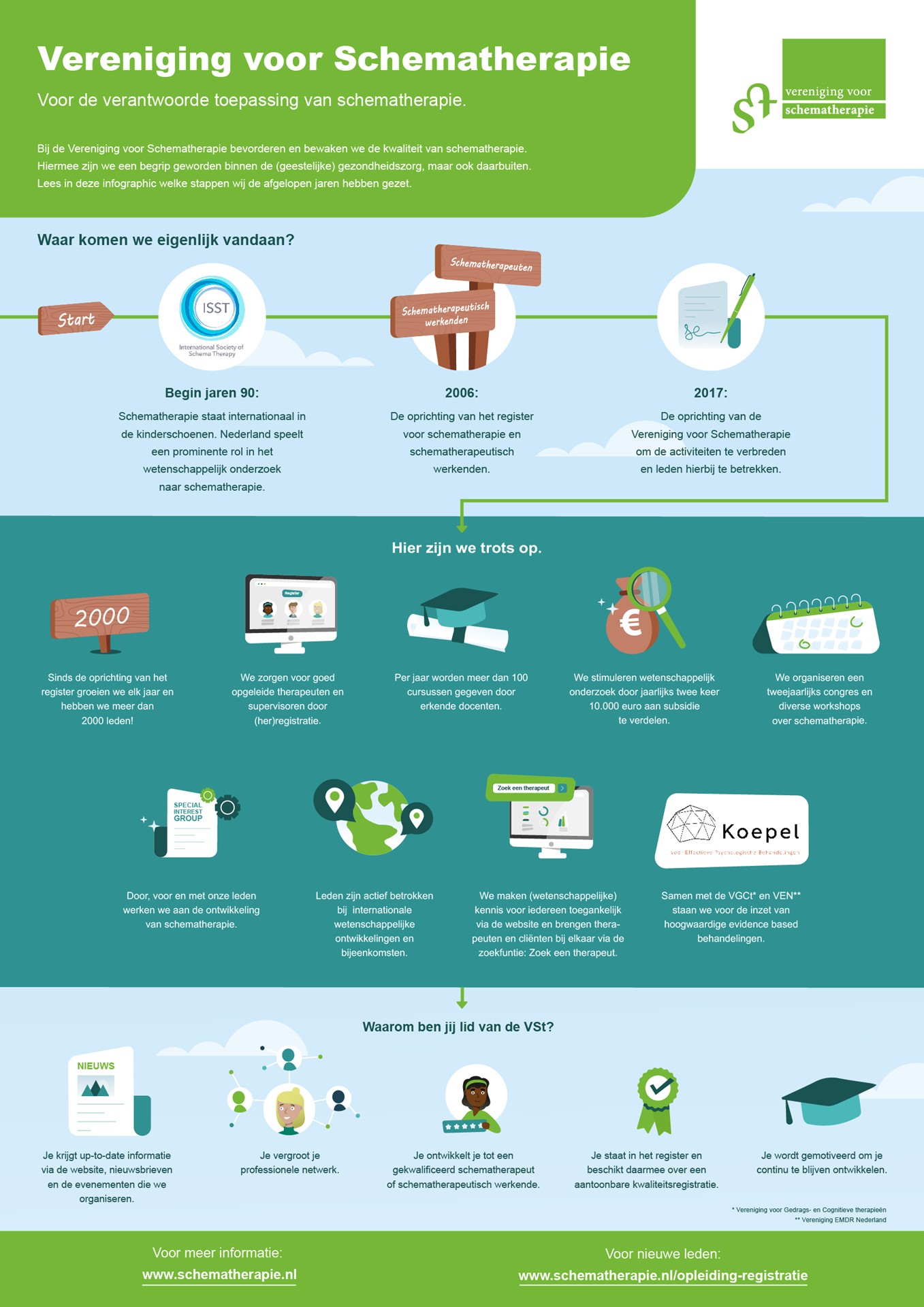 VST_5Jarig_Jubileum_infographic_Final_WEB